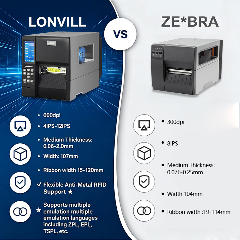 Промышленный RFID-принтер LONV – обзор и цена Barcode Printer